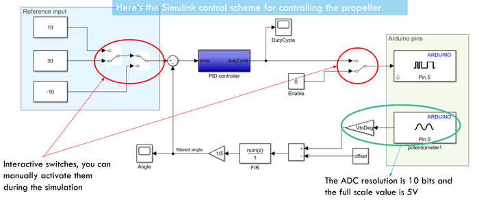 Simulink control